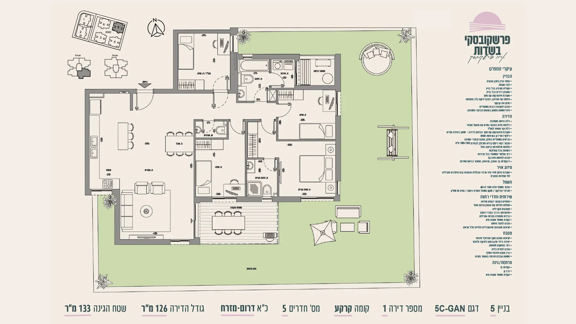 Project blueprints