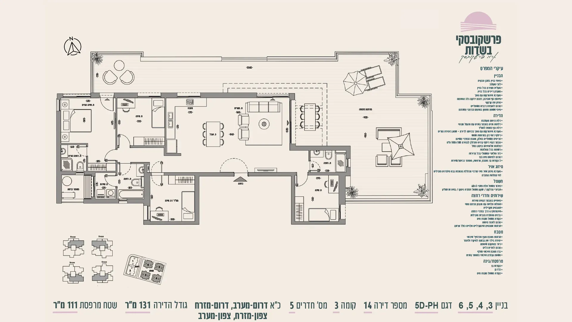 Project blueprints