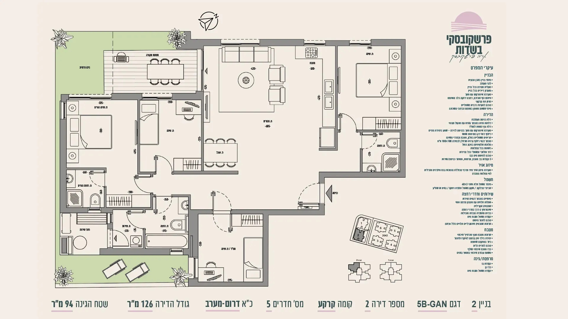 Project blueprints