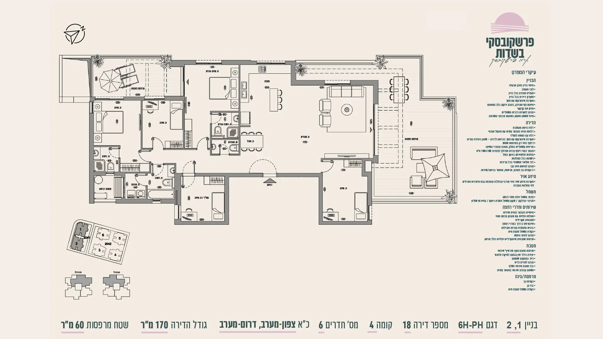 Project blueprints