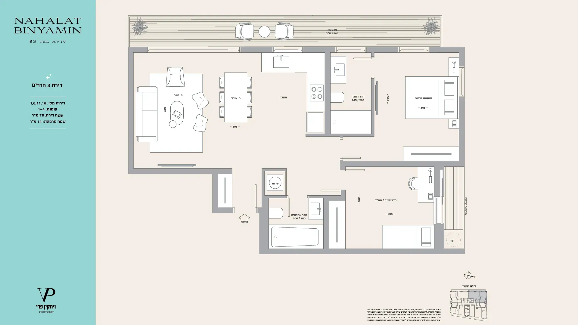 Project blueprints