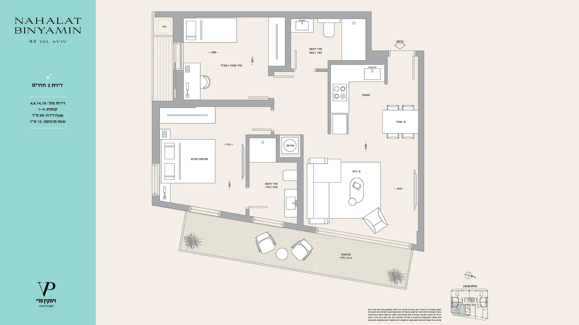 Project blueprints