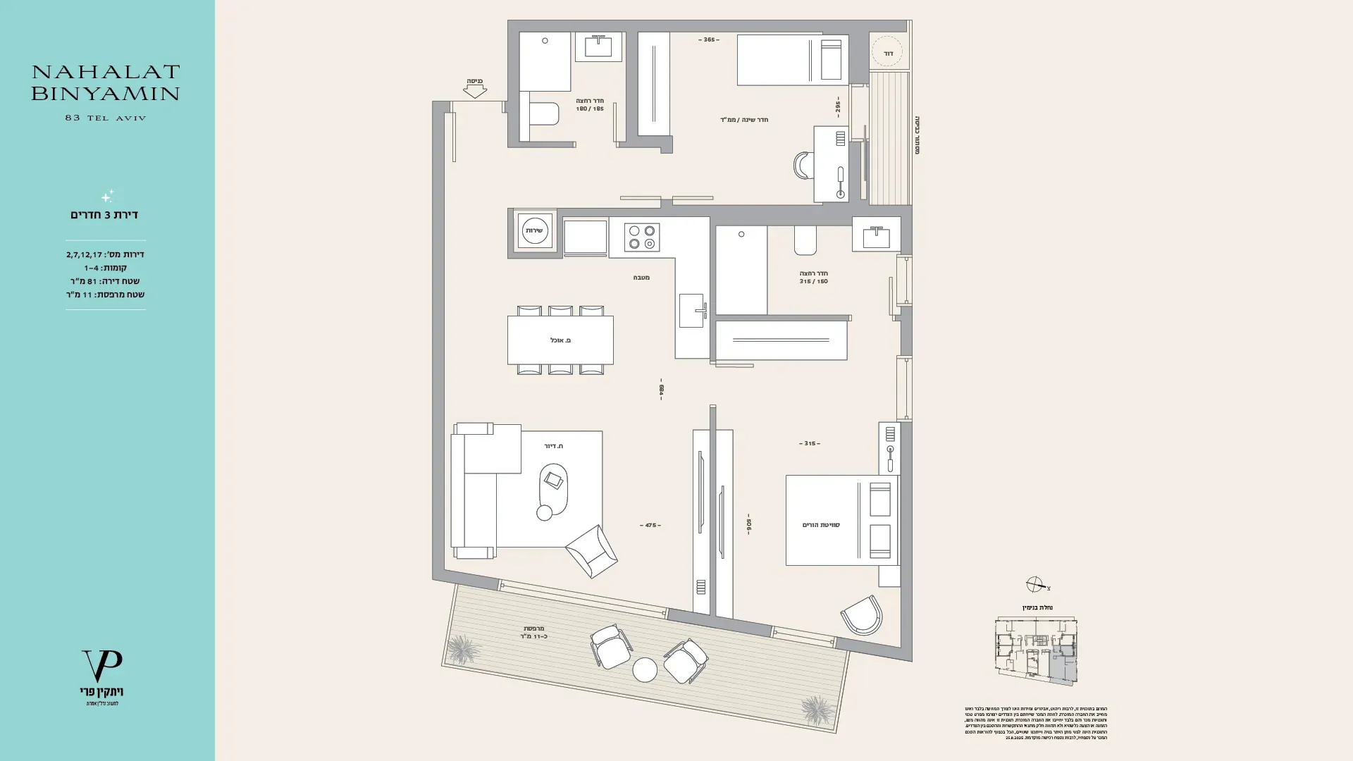 Project blueprints