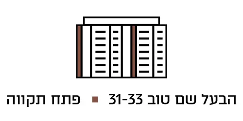 הבעל שם טוב 31-33