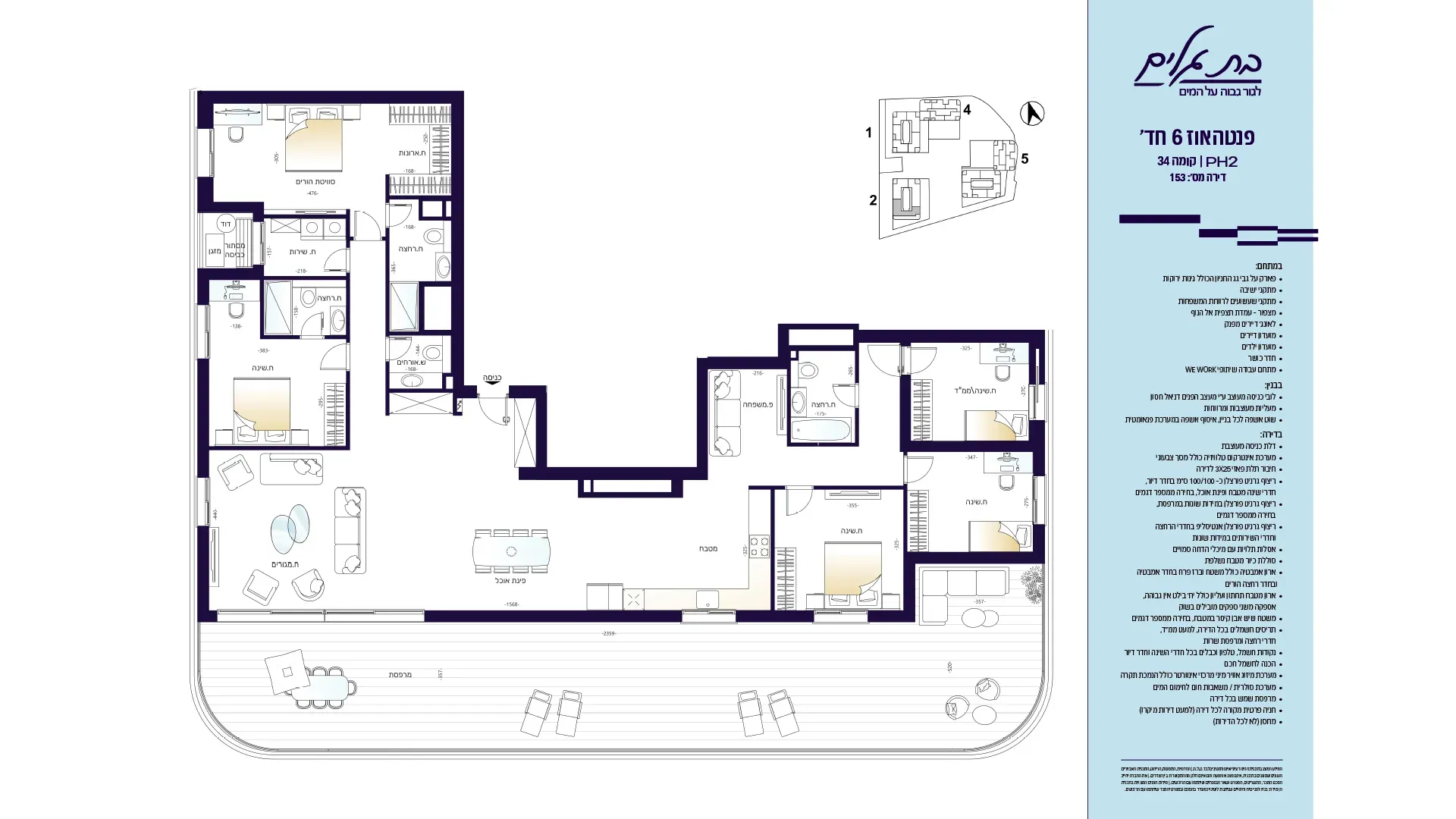Project blueprints