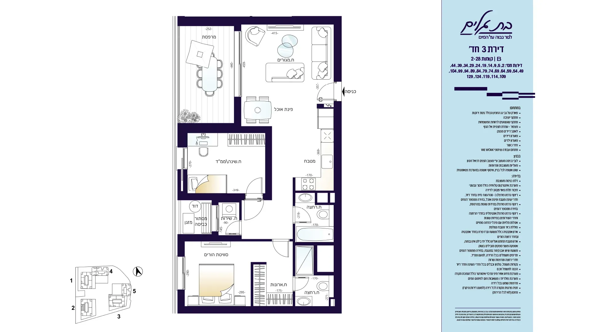 Project blueprints