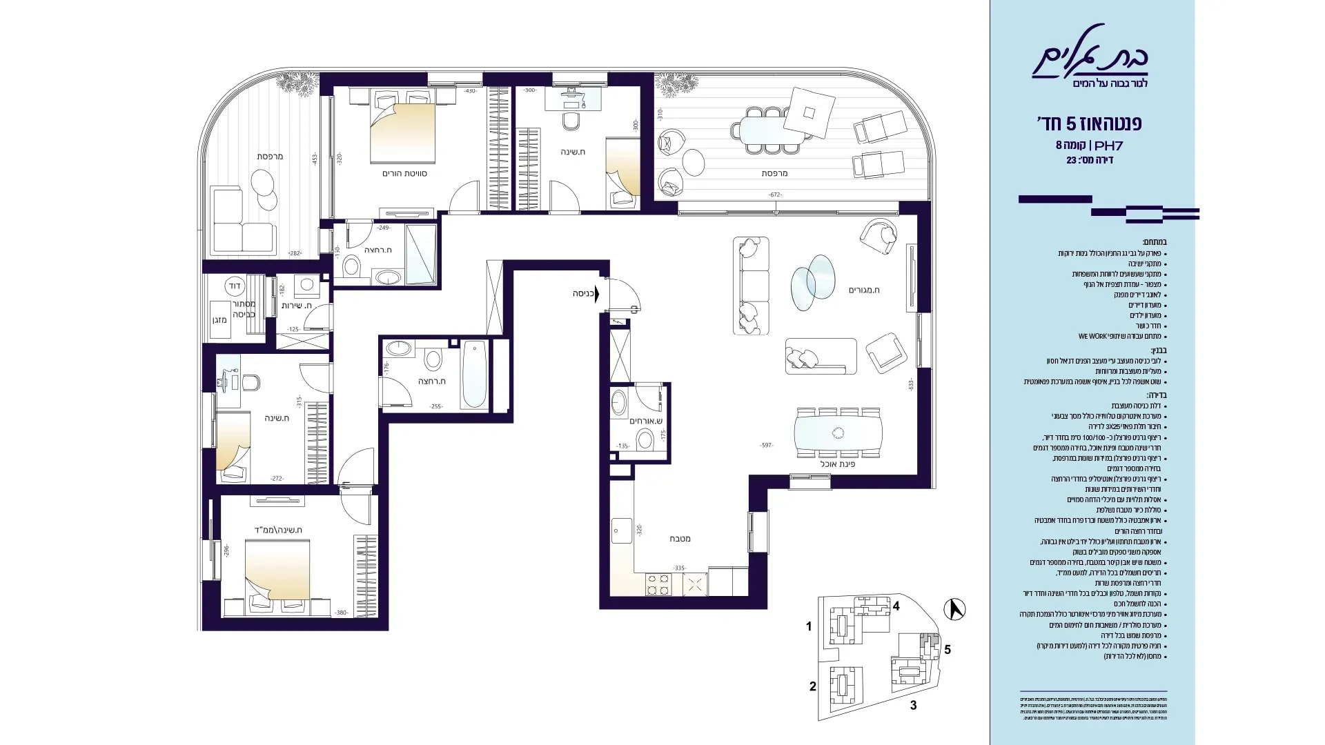 Project blueprints