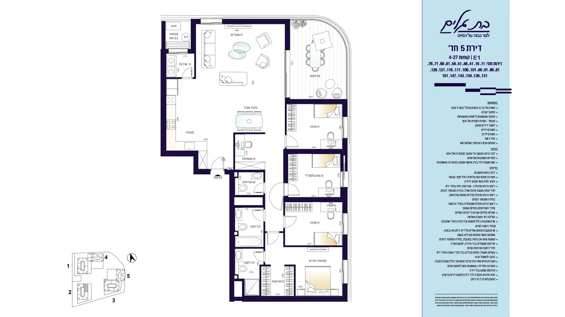 Project blueprints