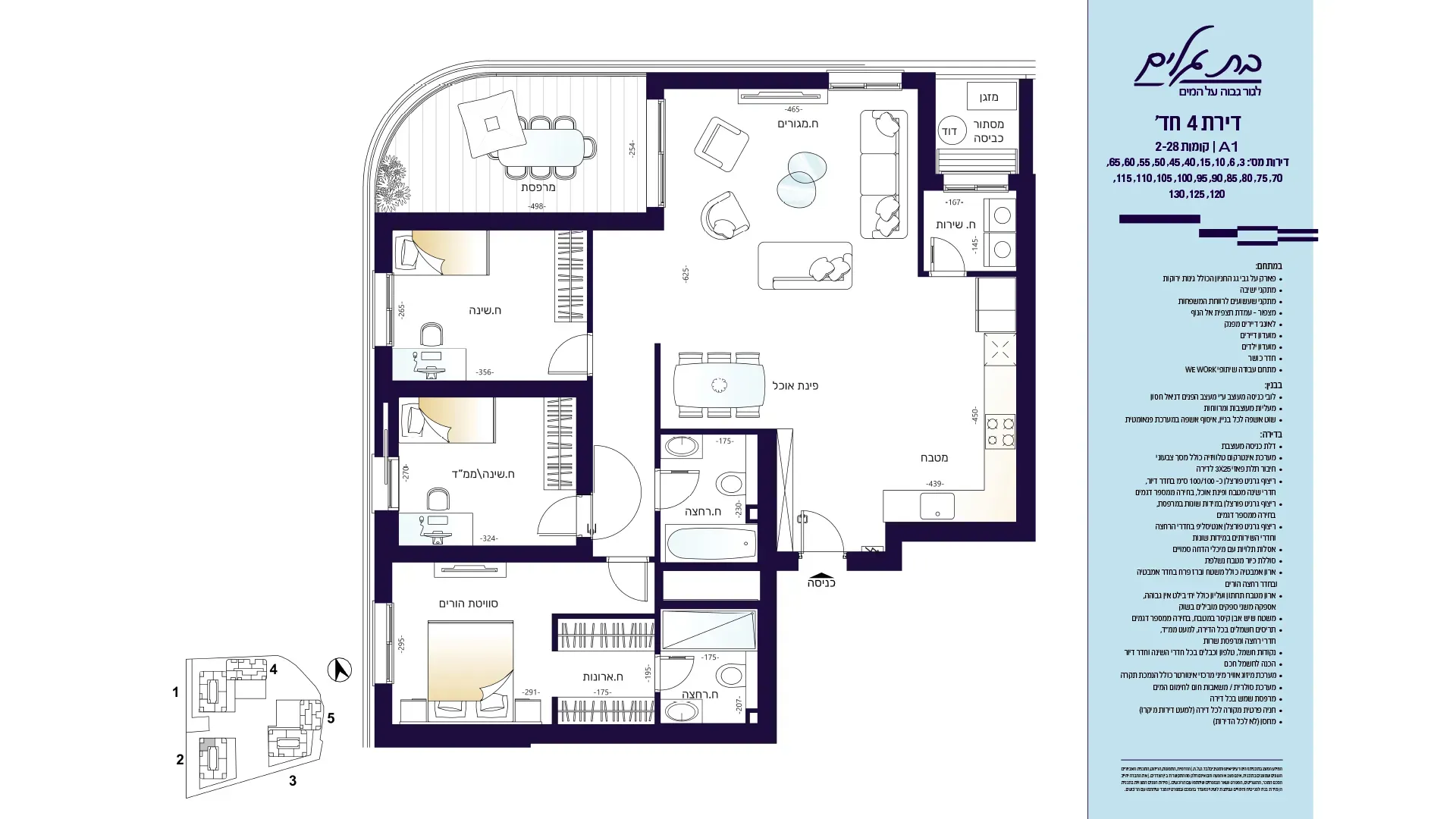 Project blueprints