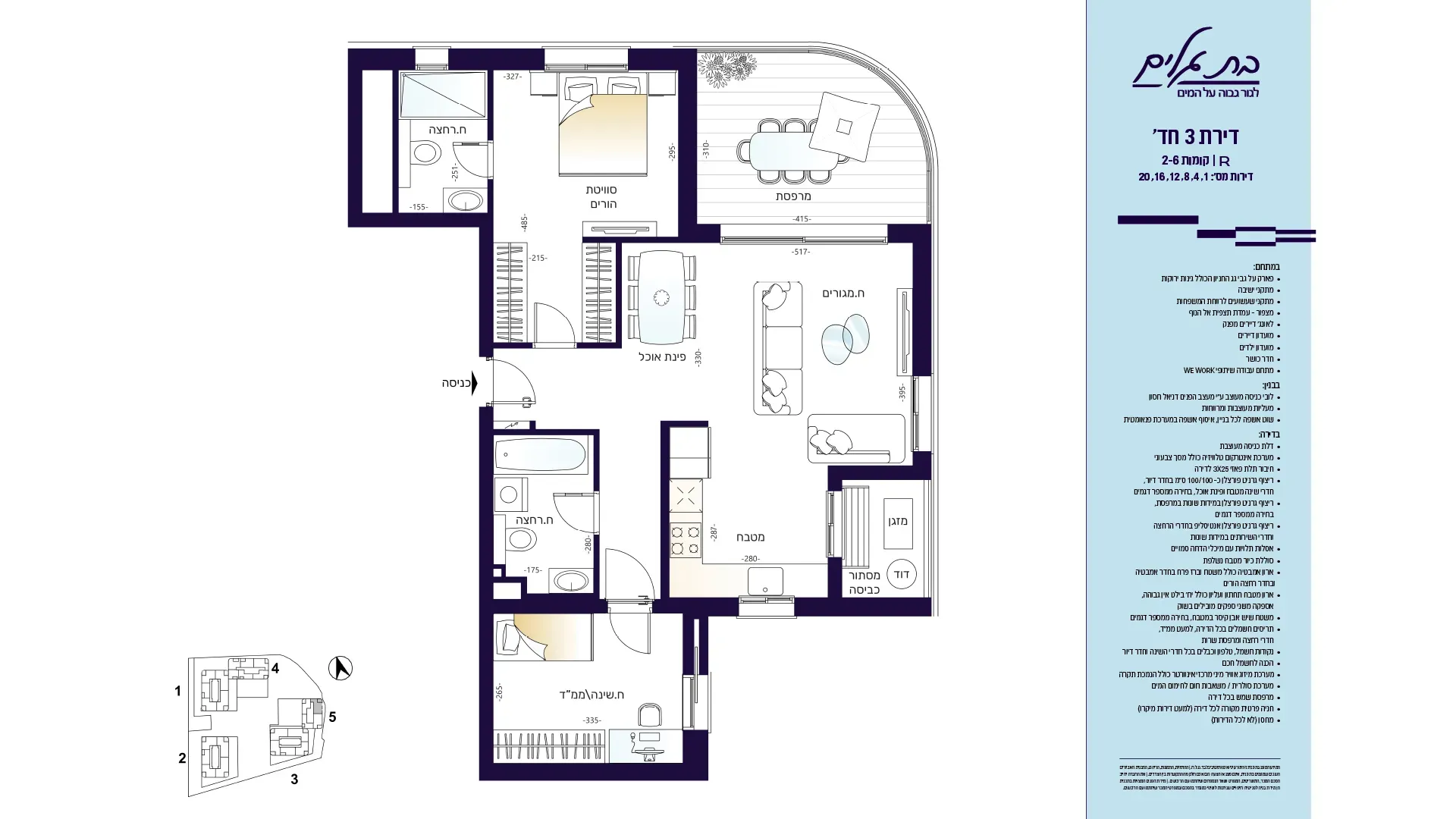 Project blueprints