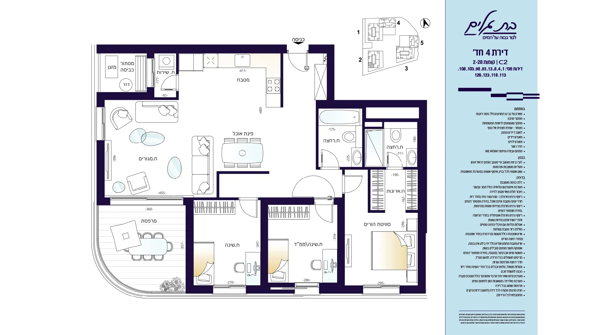 Project blueprints