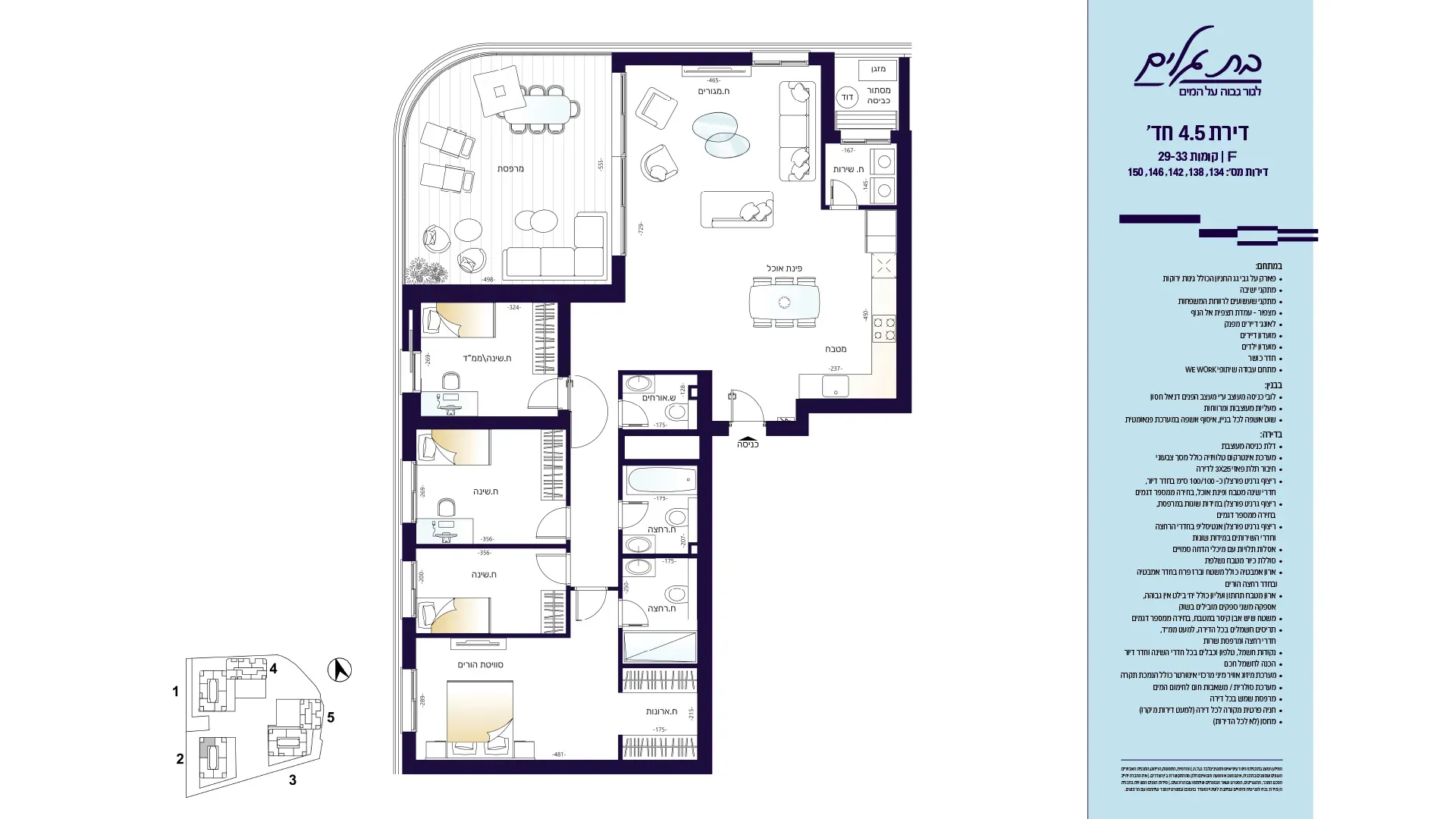 Project blueprints