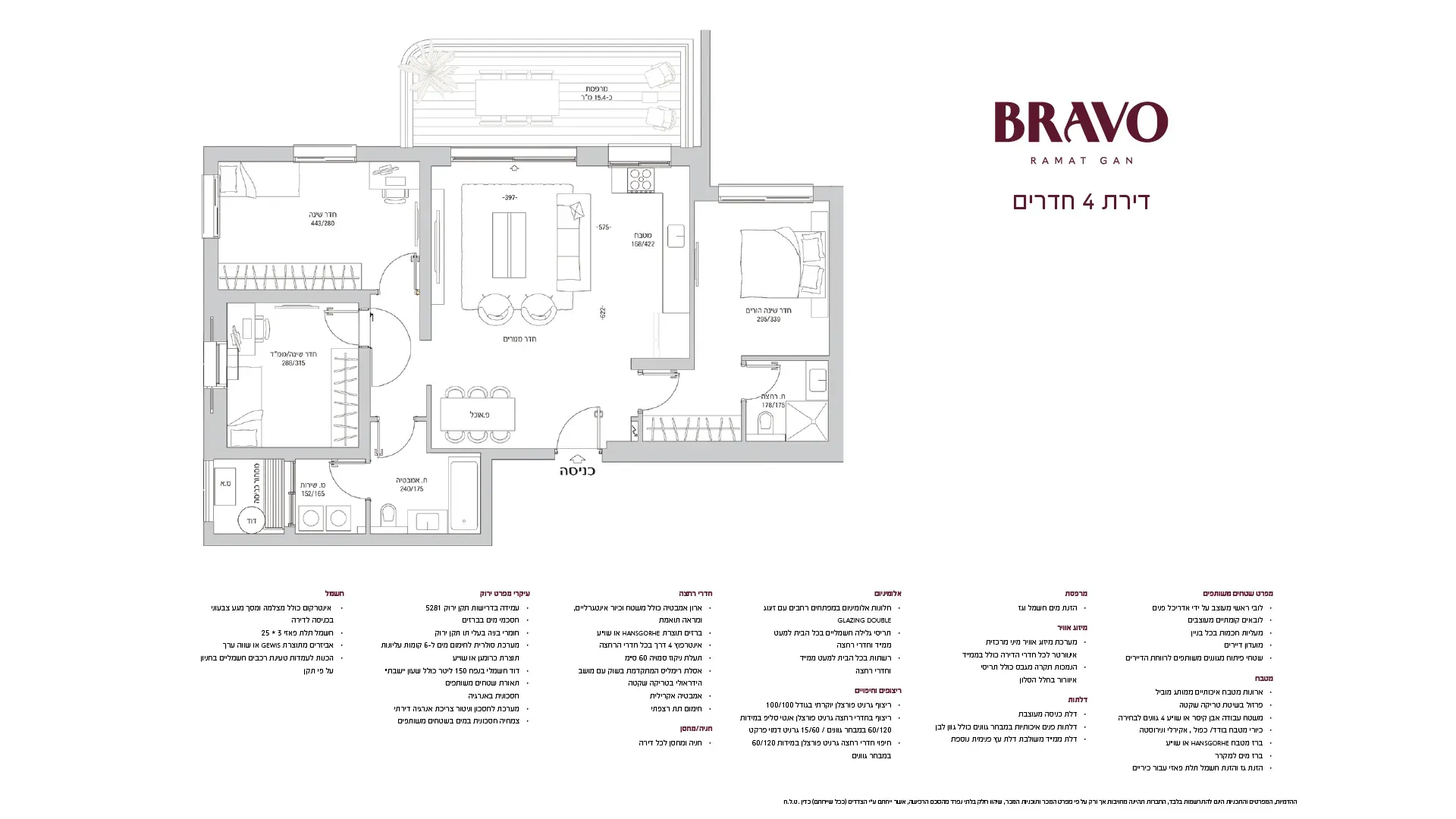 Project blueprints