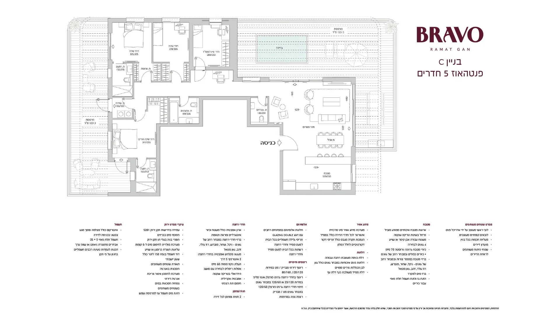 Project blueprints