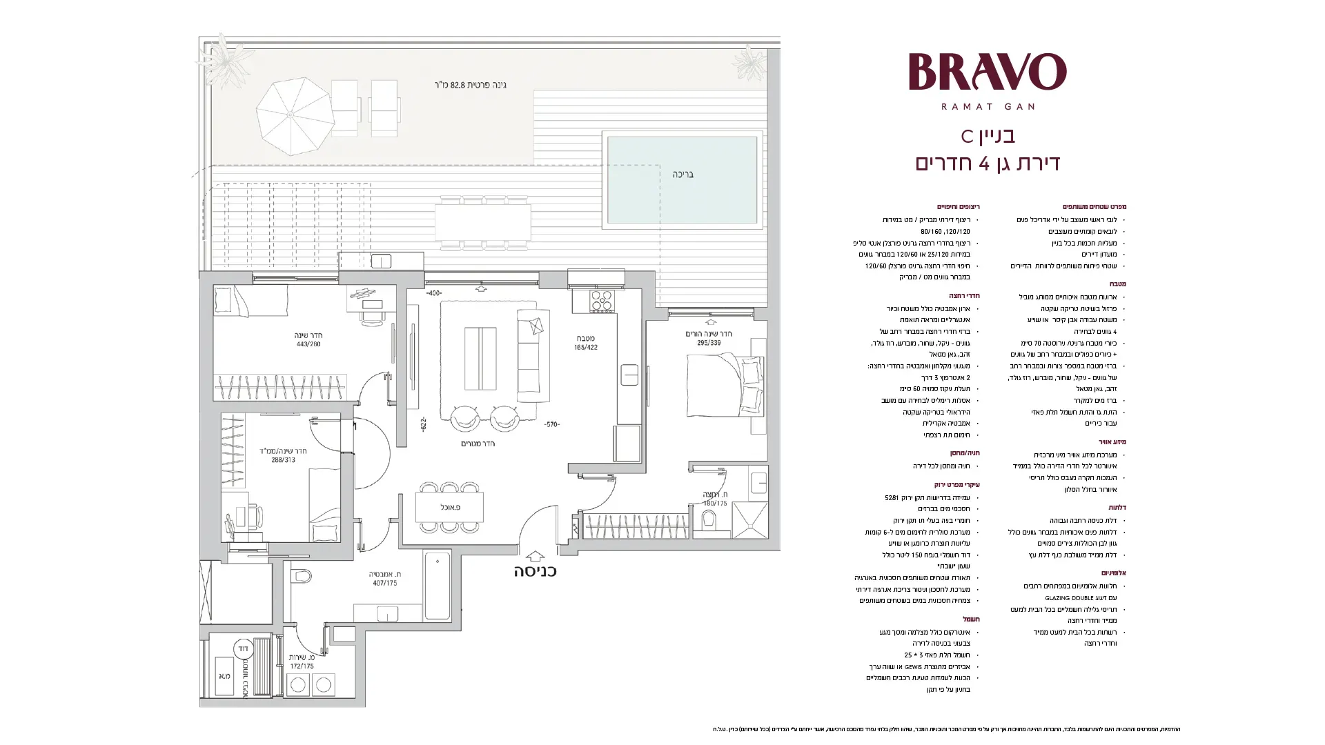 Project blueprints