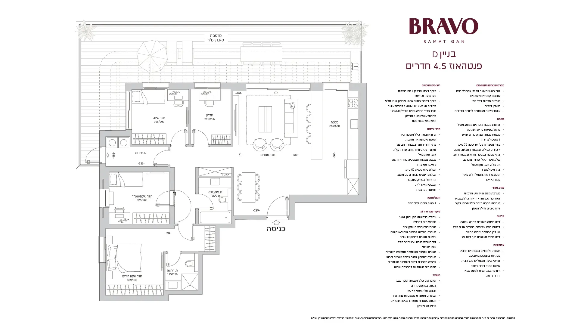 Project blueprints