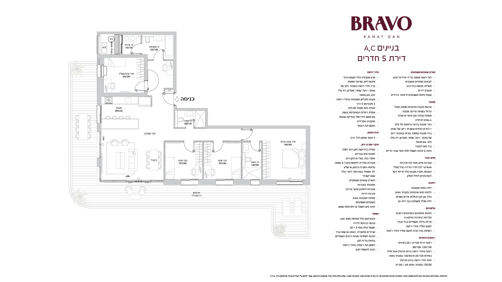 Project blueprints