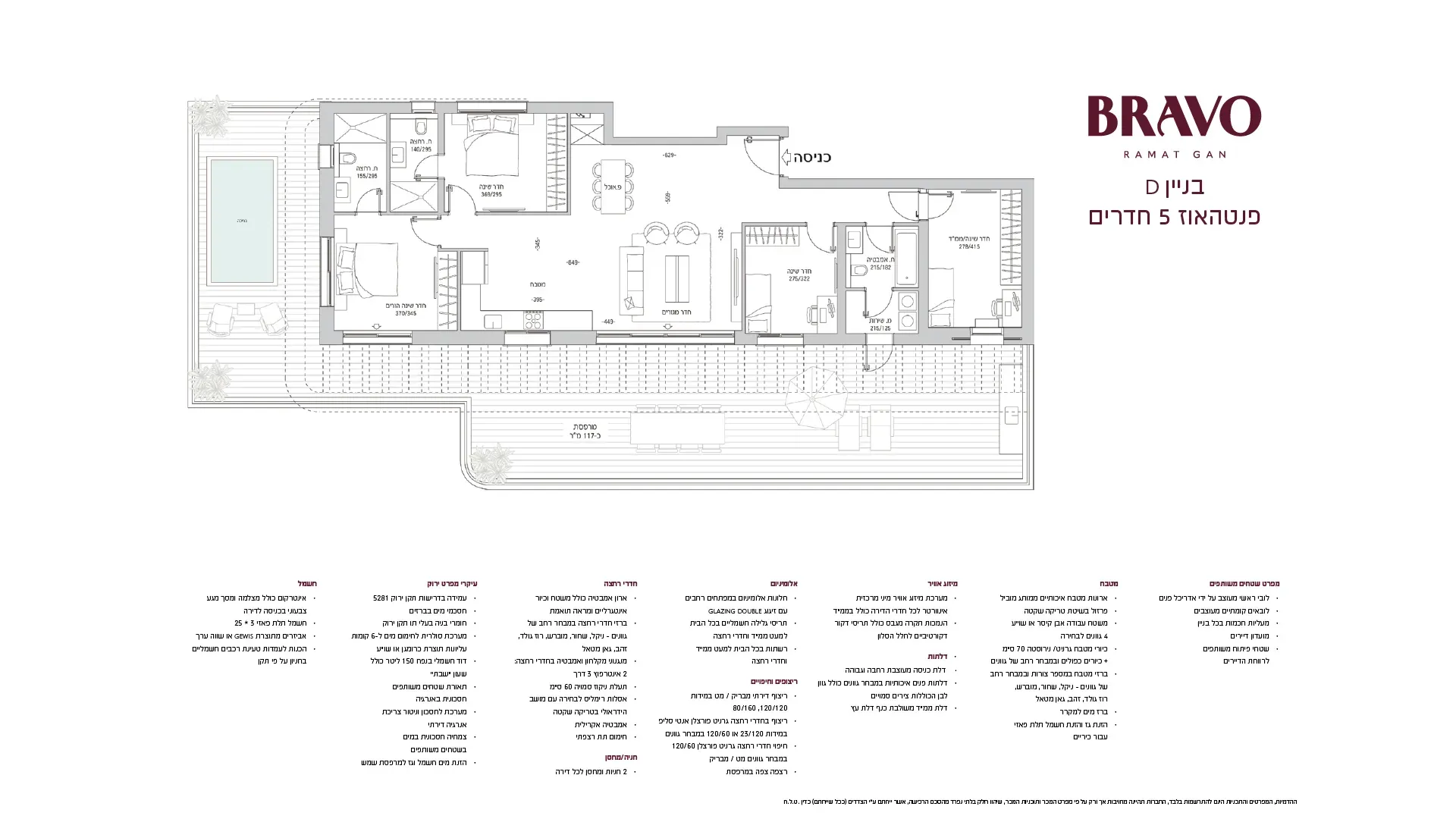 Project blueprints