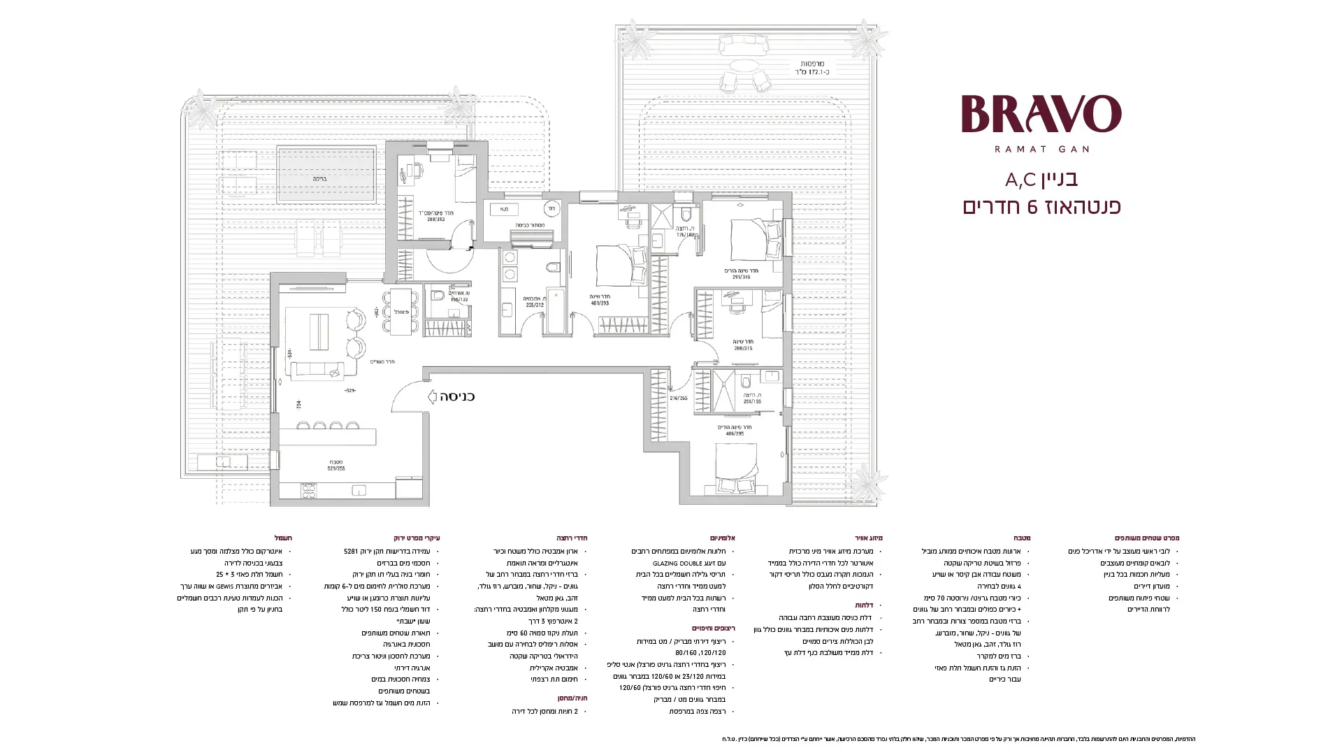 Project blueprints