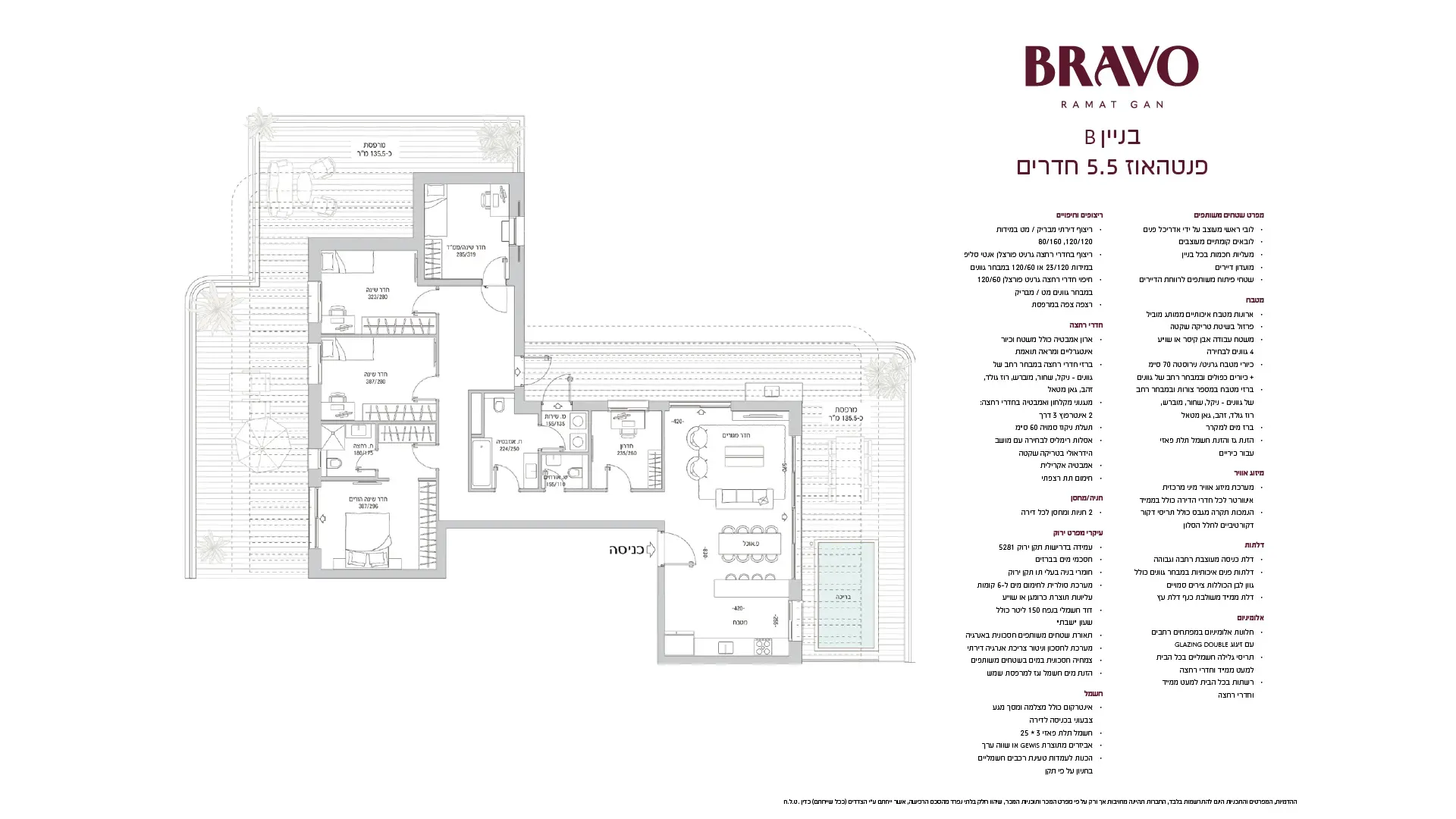 Project blueprints