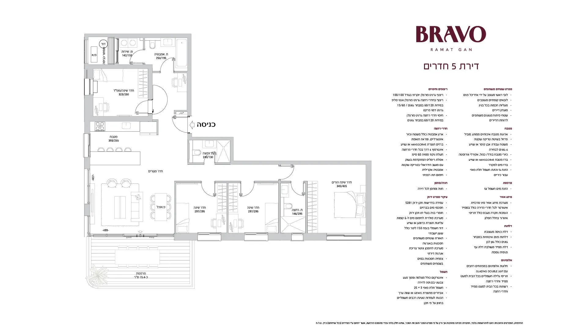 Project blueprints