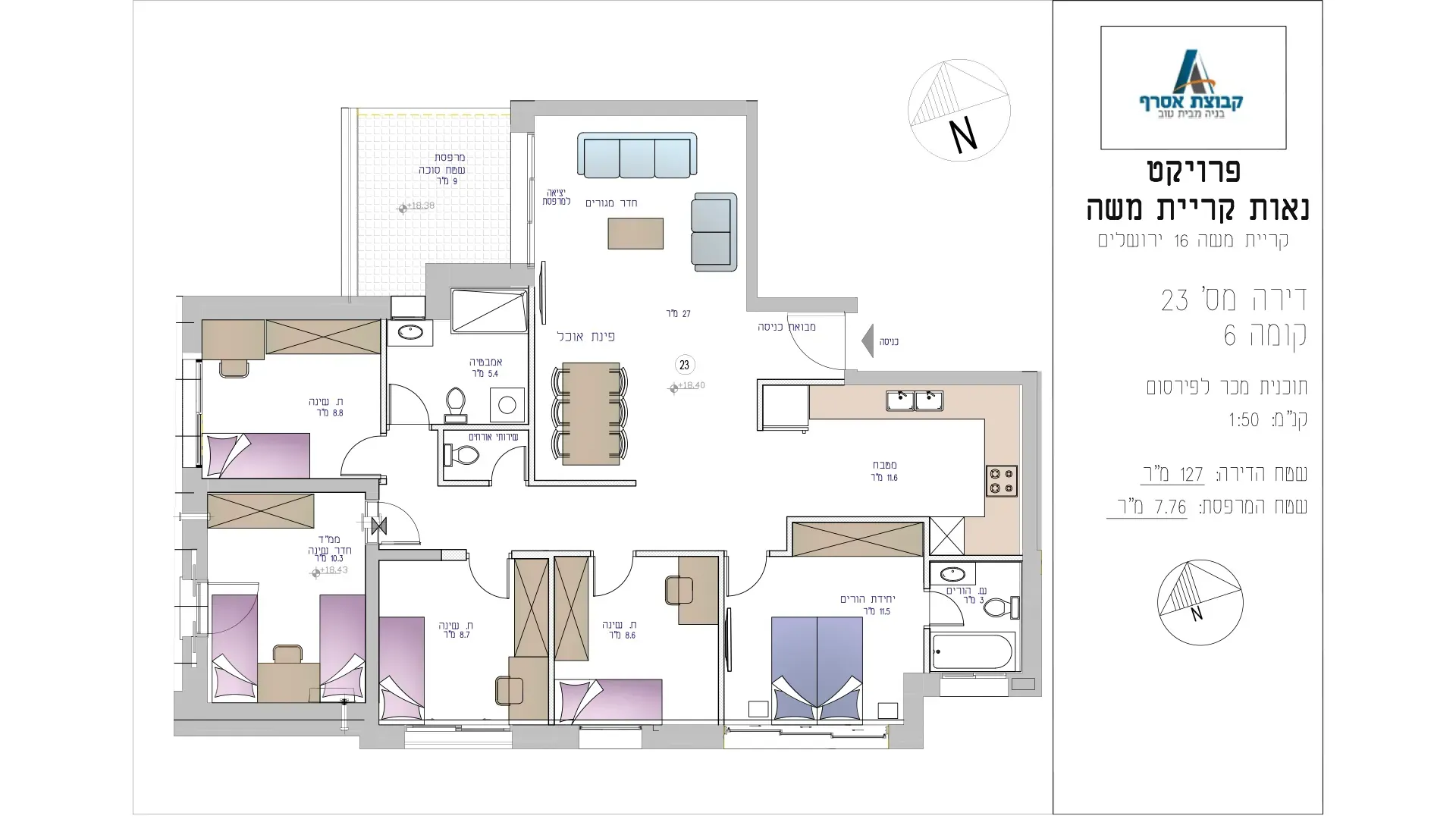 Project blueprints