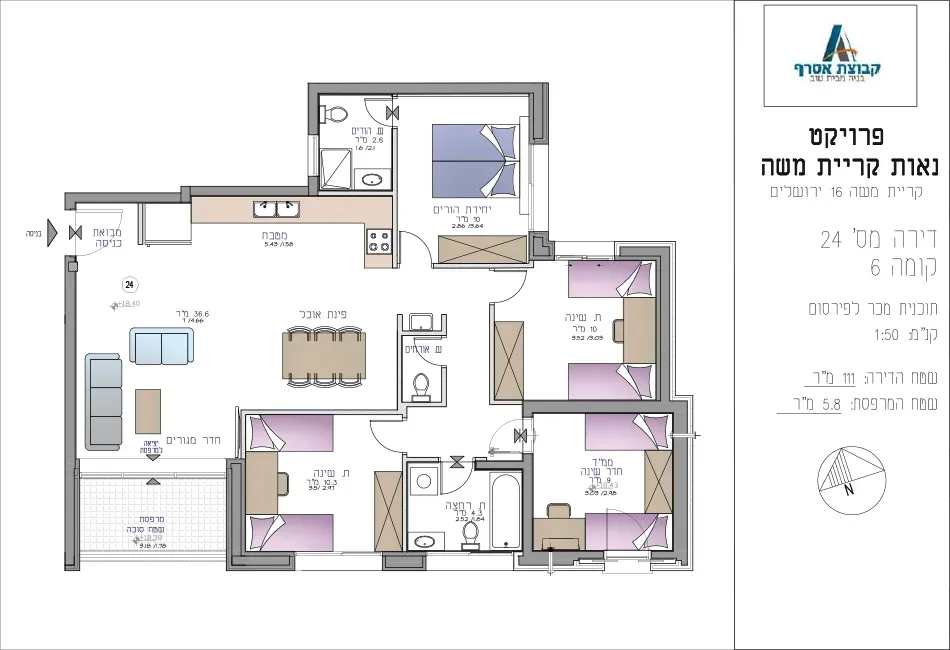 Project blueprints