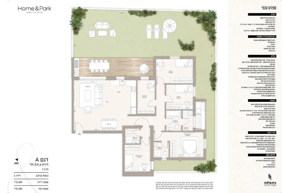 Project blueprints