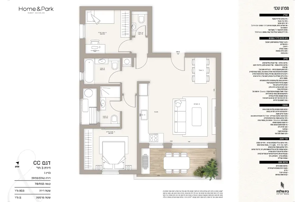 Project blueprints